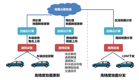 智慧城市与文化娱乐产业协同发展的全链路探究