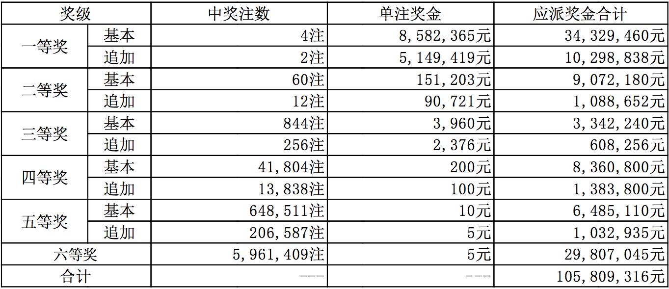 新奥六开彩开奖号码记录,改进方案实践掌控_智远版65.51.26