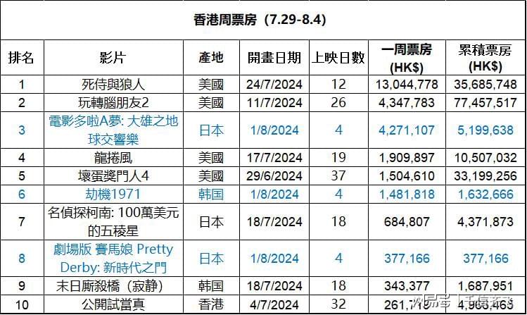 轻狂书生 第3页