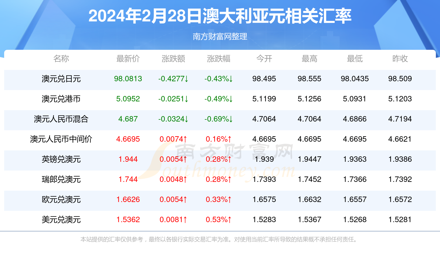 2024今晚新澳开奖号码,合作能力全面升级_宏图版05.24.18