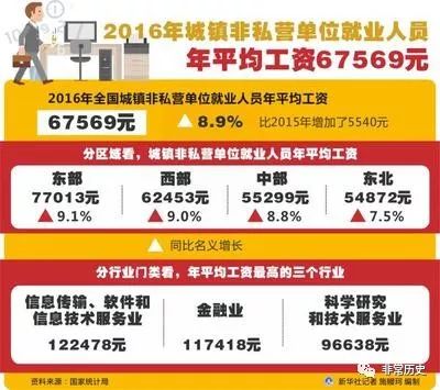 2025部队工资大幅上涨,全维度管理优化工具_超越巅峰34.50.85