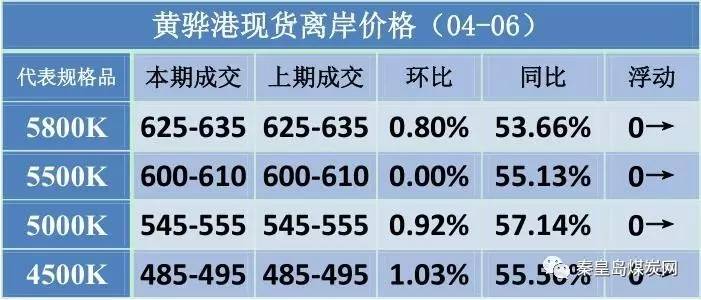 2024香港港六开奖记录,技术优化升级讲解_锐瞳版66.51.22