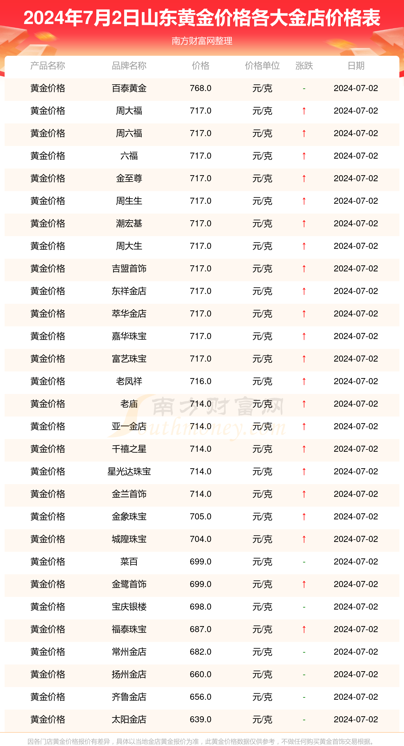 新澳门2024历史开奖记录查询表,协同升级全面智慧科技_蓝图飞跃32.36.85