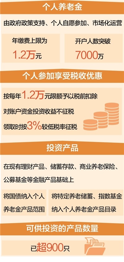 个人养老金制度全面实施，构建稳健养老保障体系之路