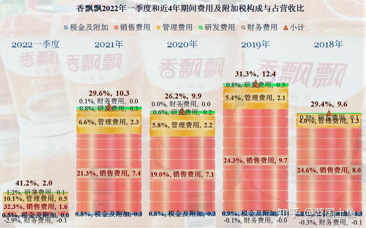 香飘飘坚决辟谣破产传闻，坚守品质、持续创新，展望未来发展