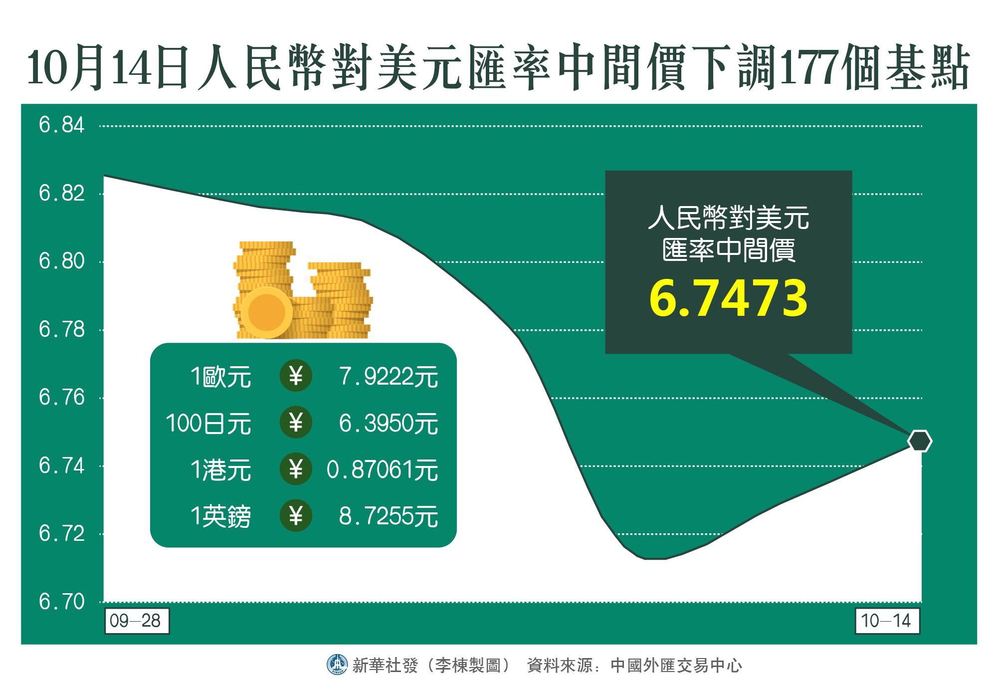 人民币兑美元中间价下调6点的市场影响解读与分析