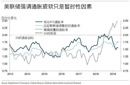 高盛预测美联储维持利率稳定，全球经济的微妙平衡与货币政策展望