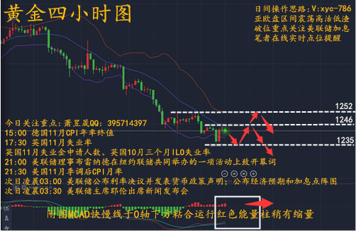 美联储决议对黄金走势产生重大影响