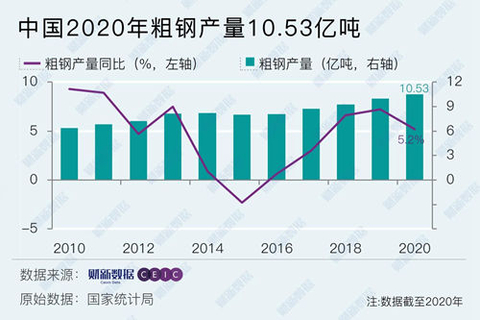 中国粗钢产量11月达7840万吨，钢铁行业稳健发展的见证