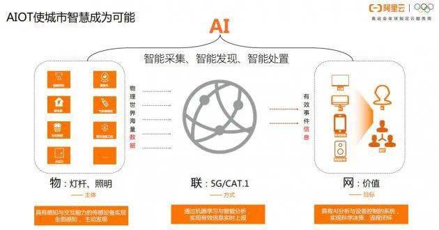 智慧城市推动文化娱乐业用户数据价值深度挖掘