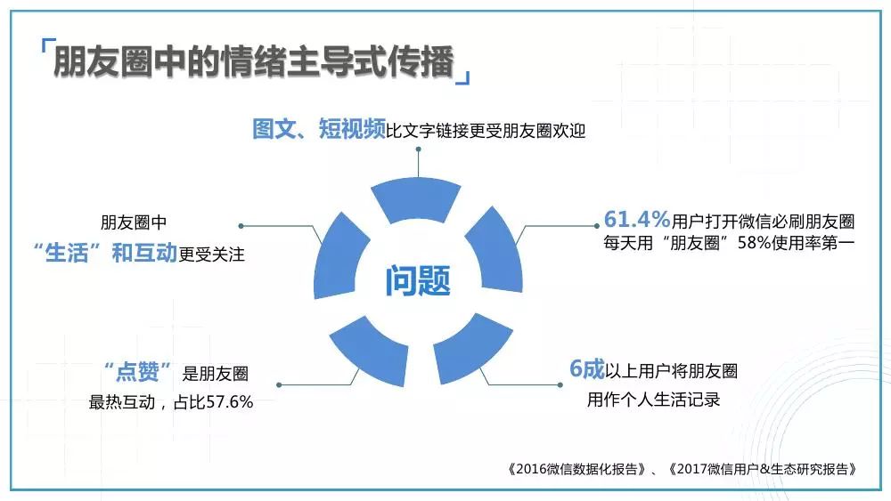 新媒体娱乐，从感知到共鸣的用户体验升级之路