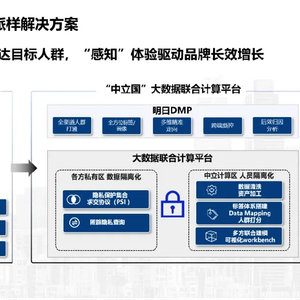 娱乐科技赋能品牌娱乐内容精准营销之道