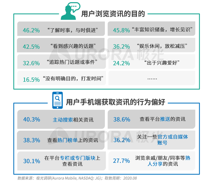 娱乐科技，助力用户内容偏好满足的新路径