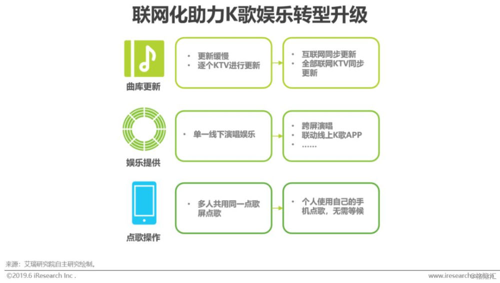 娱乐科技引领智能消费决策新纪元