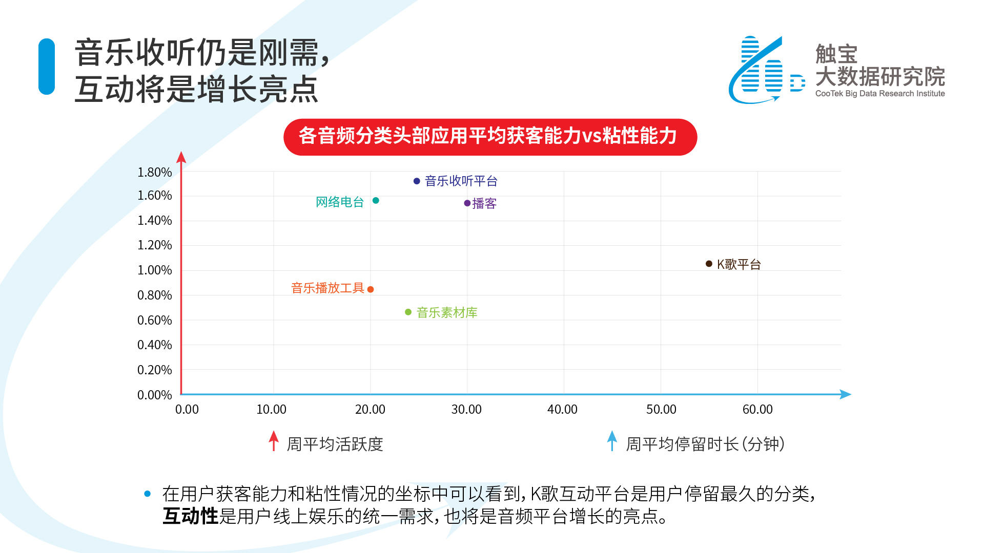 娱乐科技引领服务转型，从大众化走向个性化