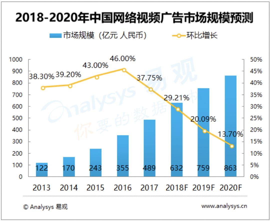 影视特效技术的数字化发展趋势探究