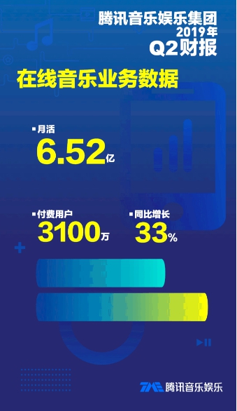 数字音乐平台科技优化服务策略探究