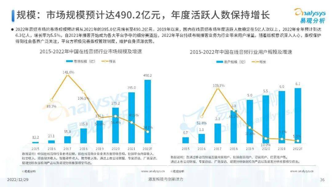 数字科技重塑娱乐行业格局的竞争之战