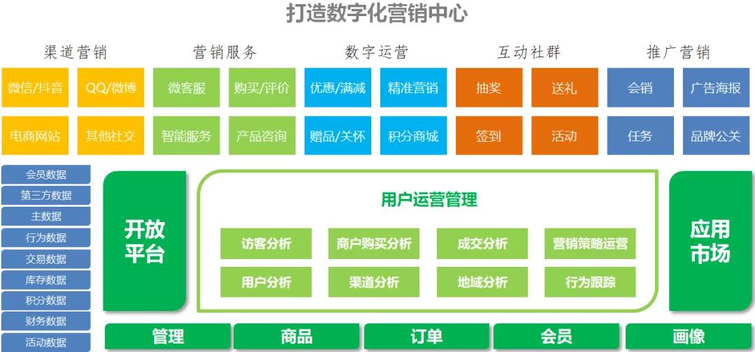 数字化互动娱乐，如何吸引年轻用户群体？