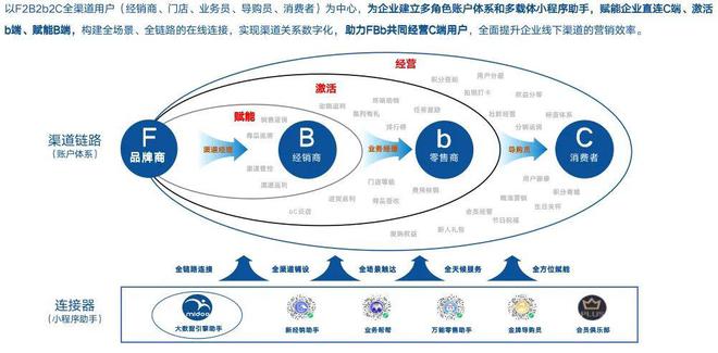 数字化技术助力娱乐资源高效配置之道