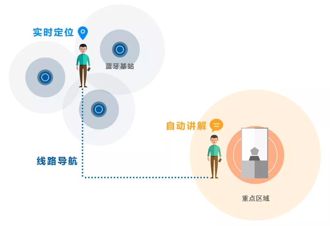 数字化互动，增强娱乐内容用户黏性的关键