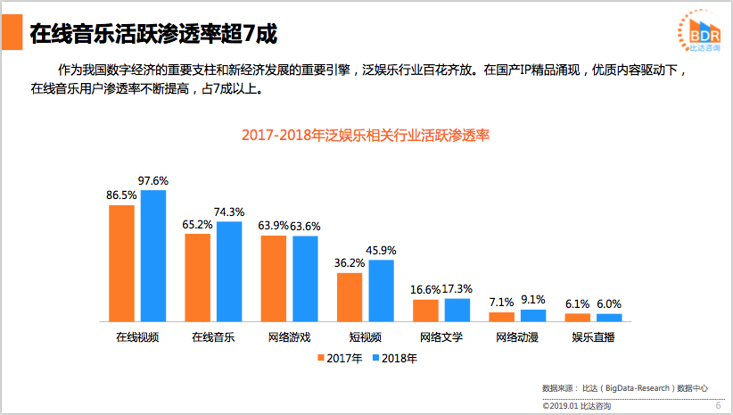 数字化娱乐行业强化用户付费意愿的策略探究