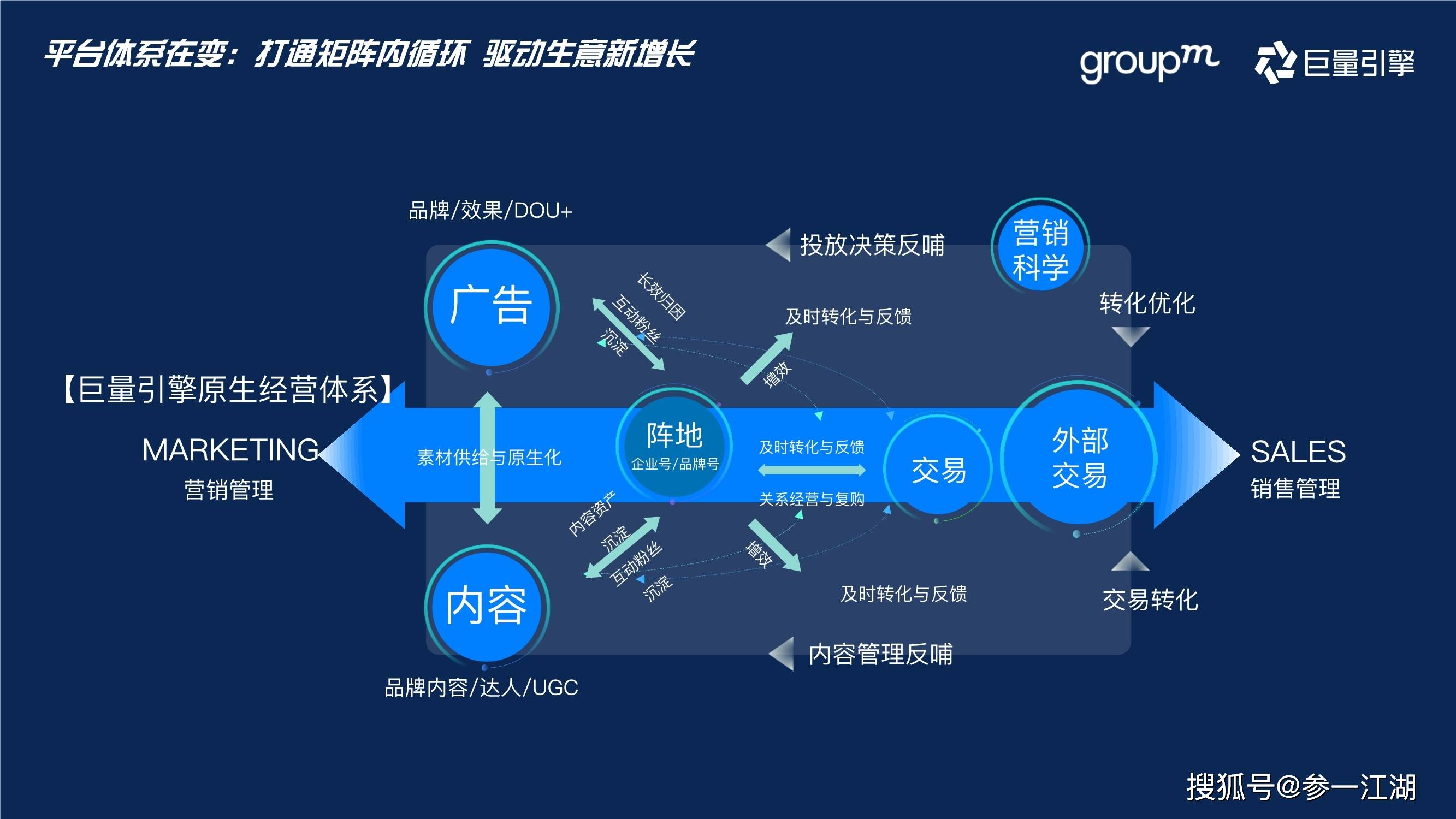 数字科技驱动娱乐产业质变，从量变到质的飞跃