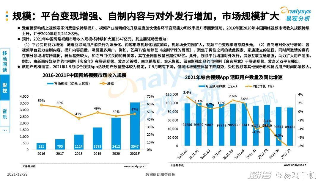 数据分析在娱乐行业数字化营销中的关键应用