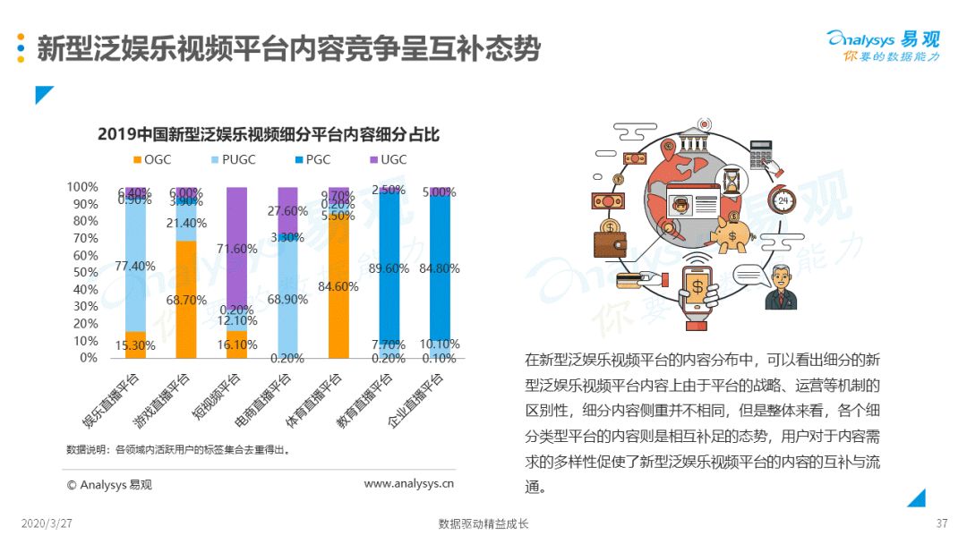 数据驱动下的娱乐行业用户行为深度探索