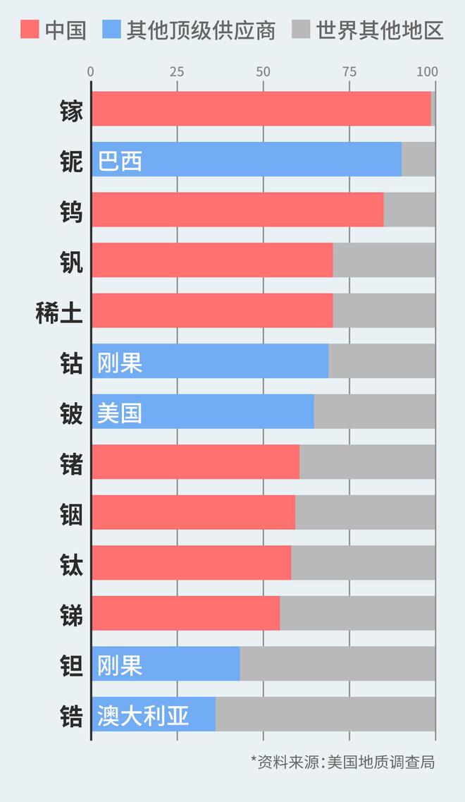 中国对美关键矿产出口管制，背景、影响及展望分析