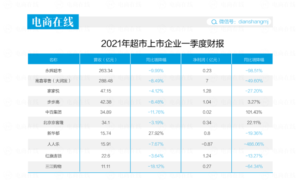 阿里零售战略调整背后的弃子决策，深度探究与未来展望