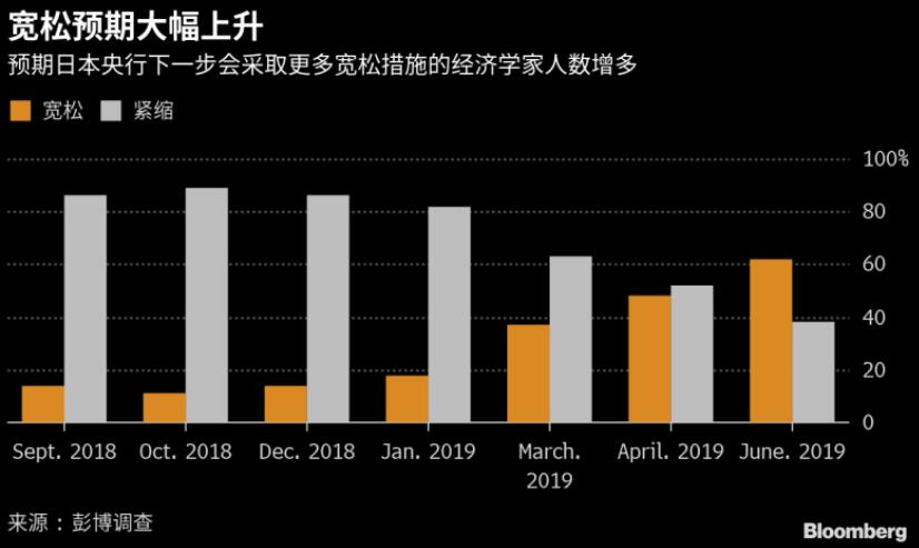 日央行本周维持稳健货币政策，经济微妙平衡下的按兵不动策略