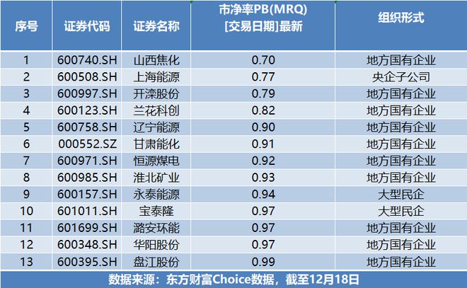 A股上市公司分红手续费减半，投资者福音来临