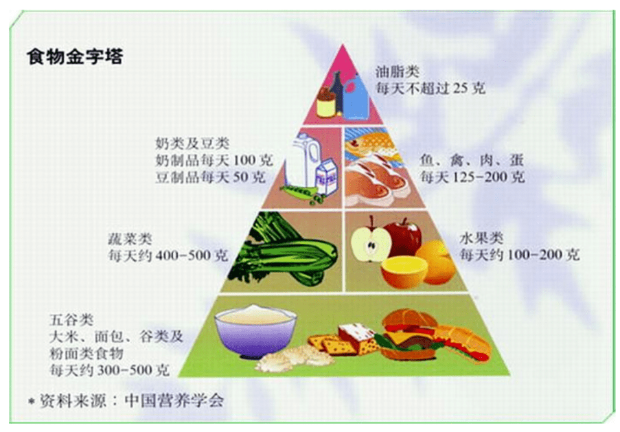 中医五行理论指导下的饮食平衡与健康之道