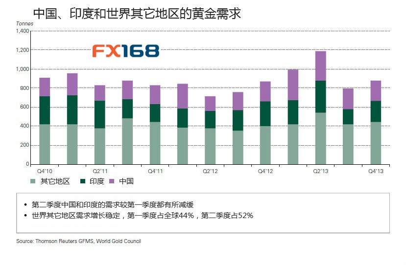 印度核对黄金进口数据，重塑全球黄金市场监管与透明度新篇章