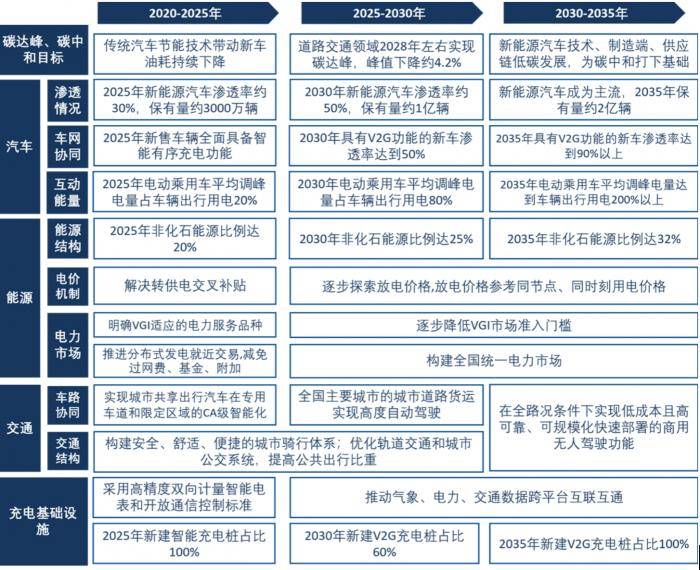 优化交通路线，助力绿色出行——低碳出行新篇章的构建