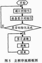 家庭能源高效利用的实现方法