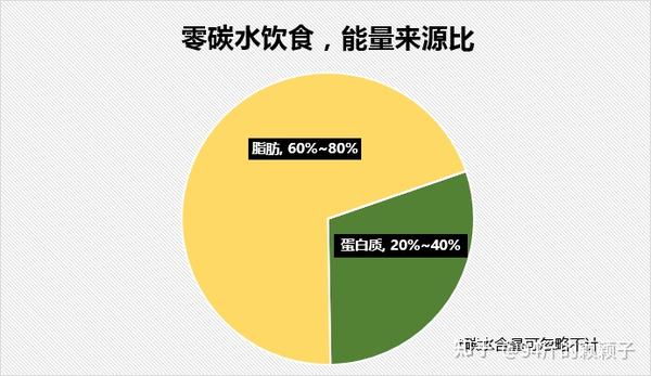 饮食调整，降低碳排放的有效方法