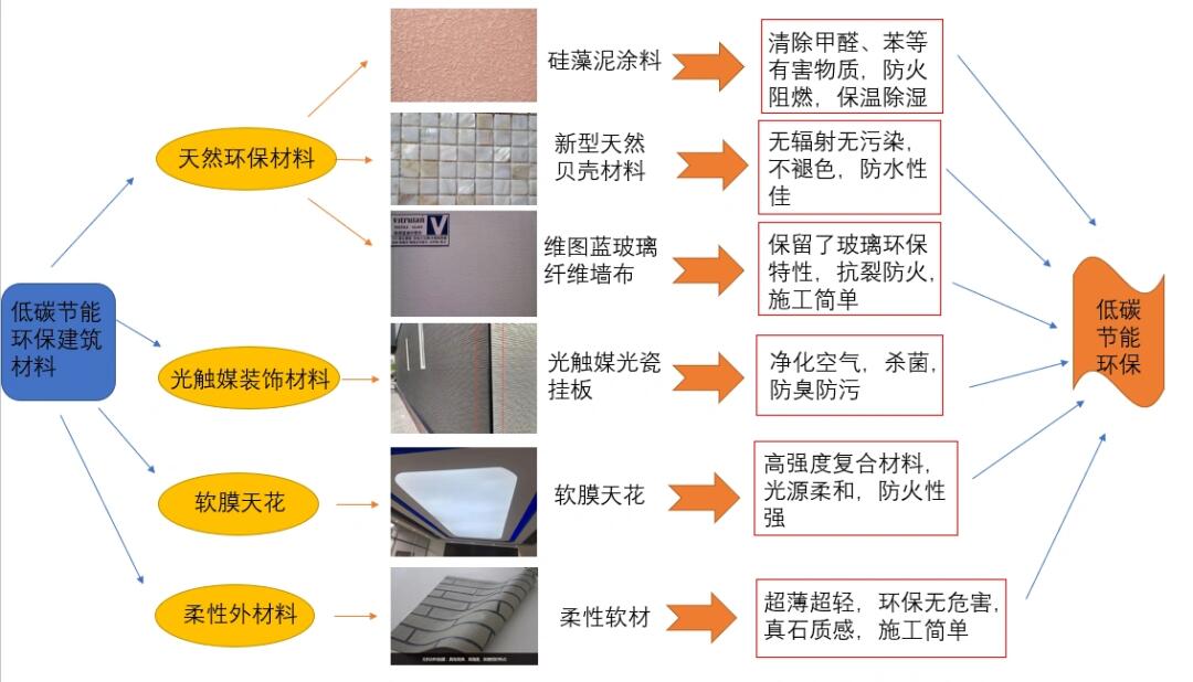 选择环保建筑材料，打造绿色家园的关键步骤