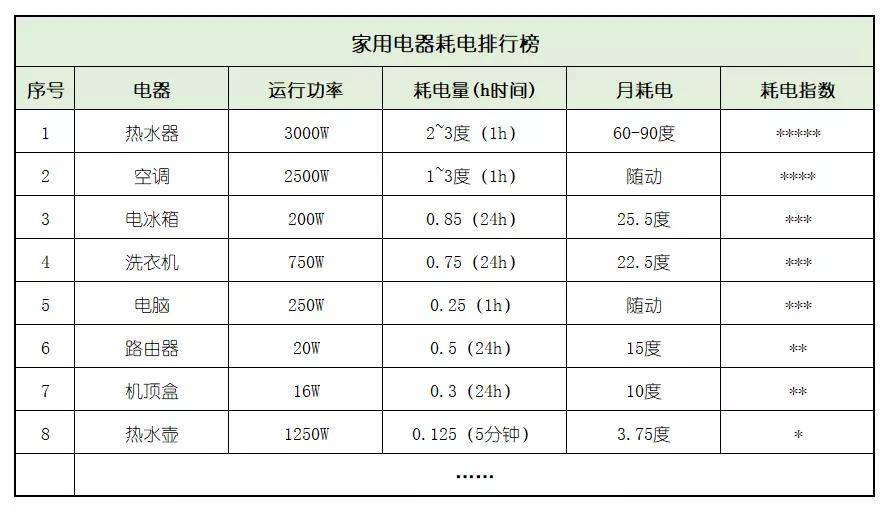 家庭厨电节能实践指南