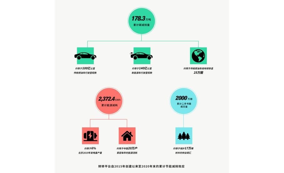 家庭能源管理优化，降低能耗的有效策略