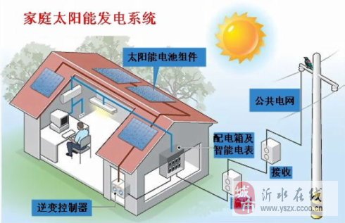 太阳能助力家庭节能减排，减少电力消耗的有效方法