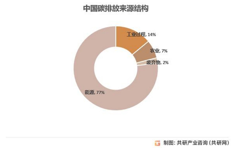 改善家庭能源结构，助力绿色生活实践