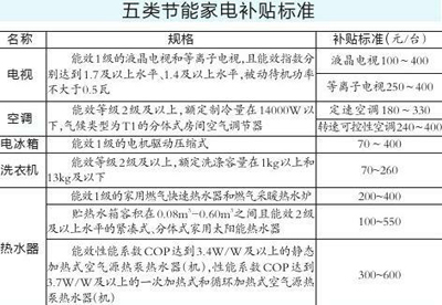 家庭电器高效能效省电秘诀大揭秘！