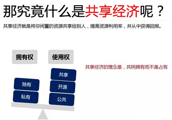 共享经济与传统商业的较量，经济转型背景下的对抗与融合探索