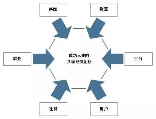 共享经济对中小企业的影响与挑战解析