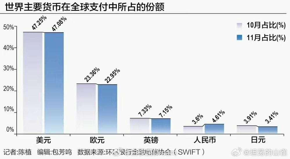 人民币重回全球第四大活跃支付货币，趋势、影响与未来展望