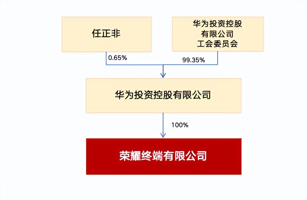 荣耀回应国资背景股东退出，未来策略调整与展望之路