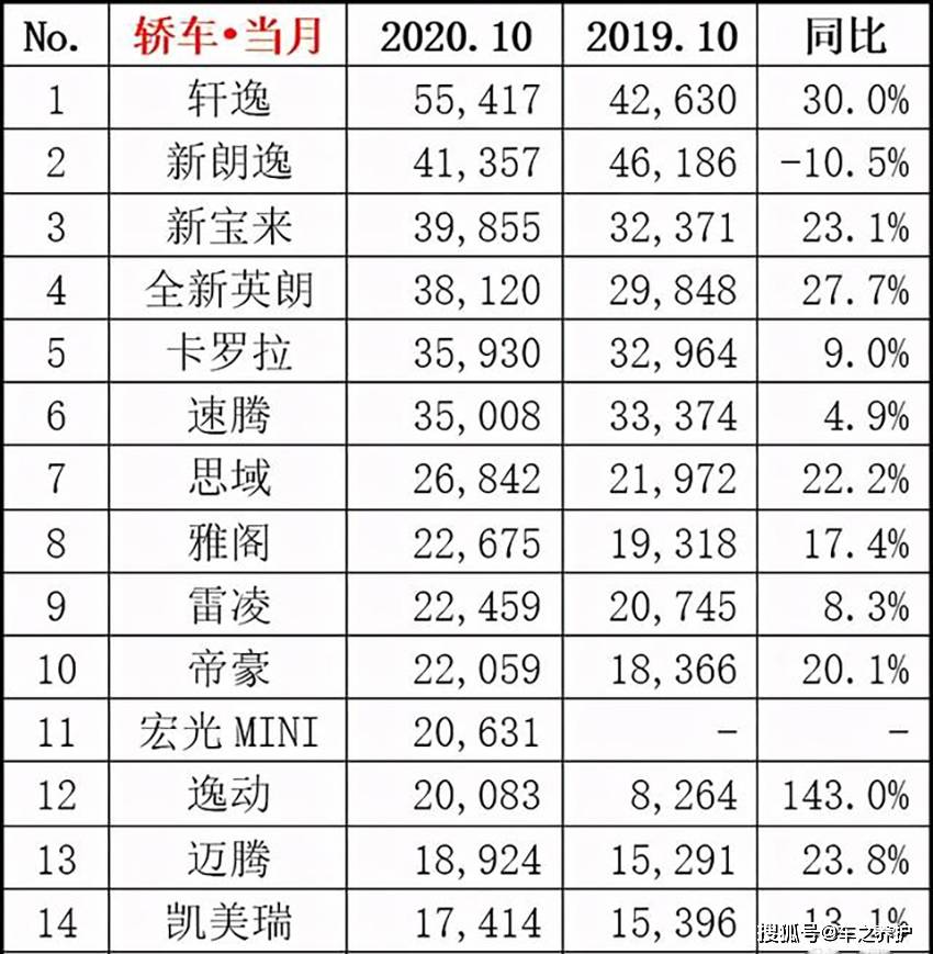 揭秘2024国产汽车销量成绩单，繁荣背后的驱动力与挑战及挑战解析