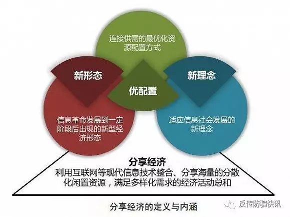 共享经济模式下用户忠诚策略的研究